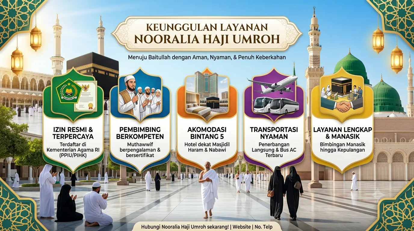 Kenapa Nooralia Haji Umroh Jadi Pilihan Utama Travel Umroh Cirebon?
