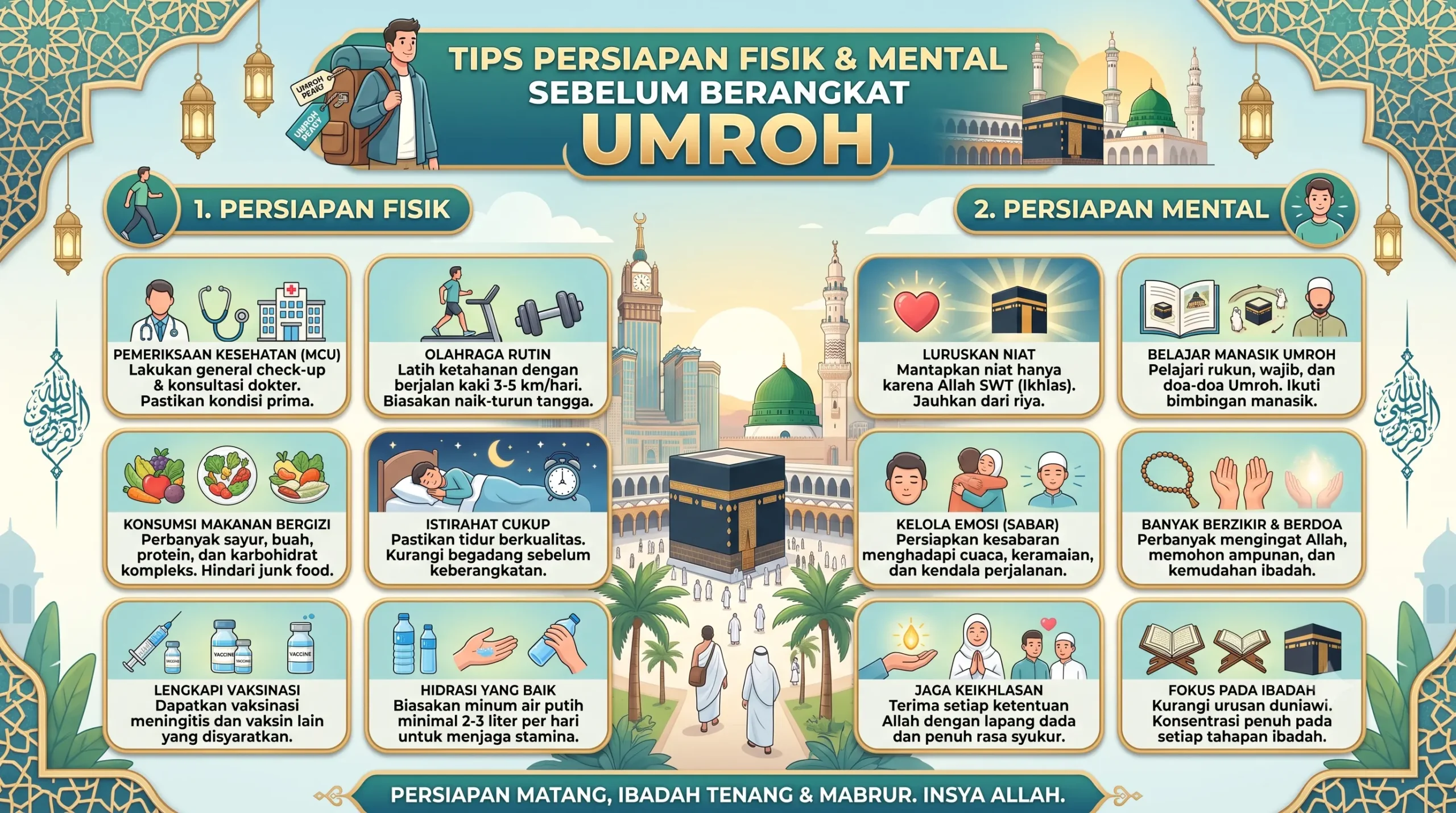 Tips Persiapan Fisik dan Mental Sebelum Berangkat Umroh